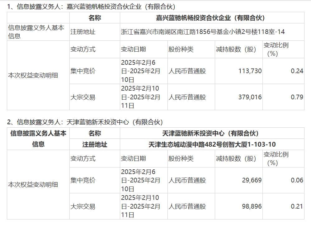 大宗交易折价33%，靠DeepSeek强撑的青云科技要盈利困难重重