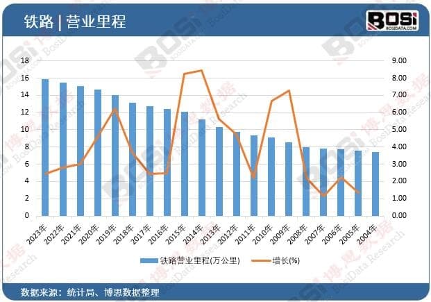 高铁时代：铁路市场的高速发展与未来展望