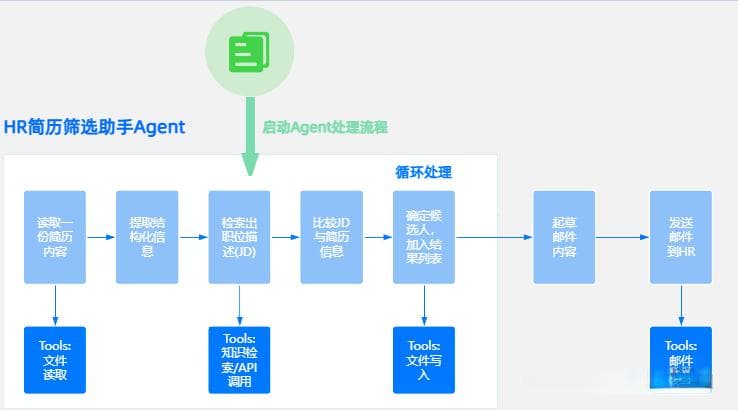HR简历筛选助手Agent：打造高效智能招聘流程