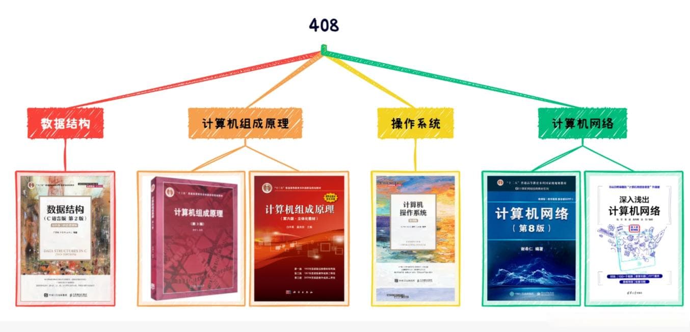 云南大学计算机考研复试攻略：内容详解与备考建议