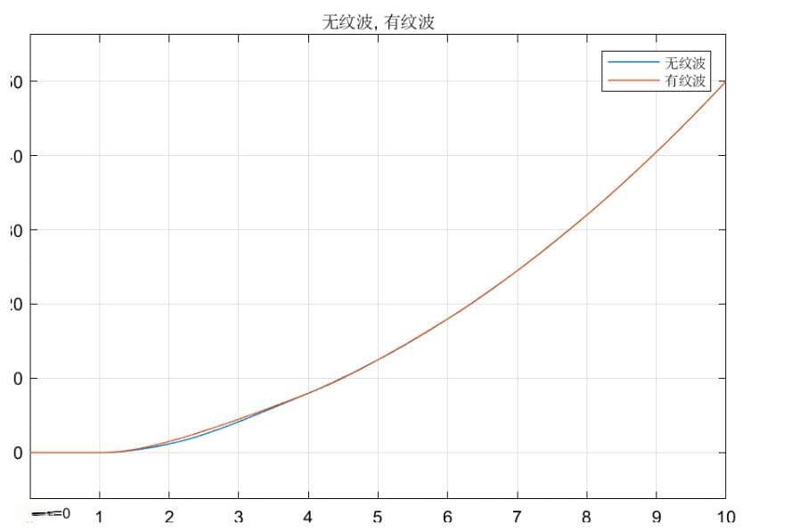 实时系统中的最小拍控制应用案例
