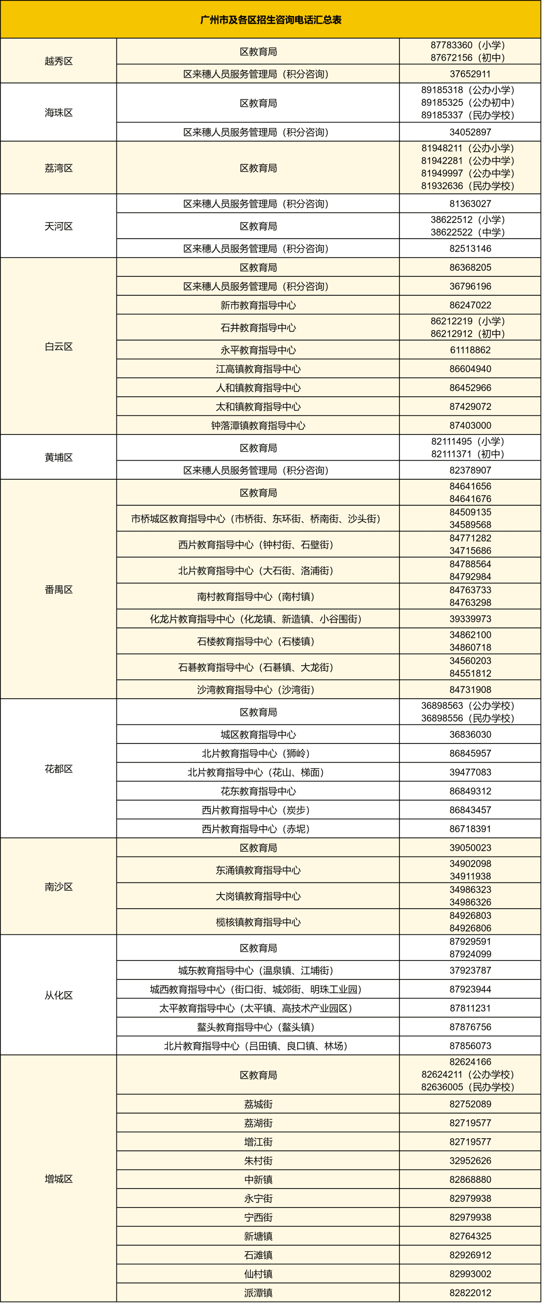 【广州租房入学攻略】中小学报名即将开始，不满足备案年限怎么办？一文解答！