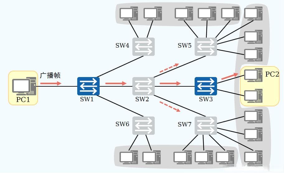 什么是VLAN？