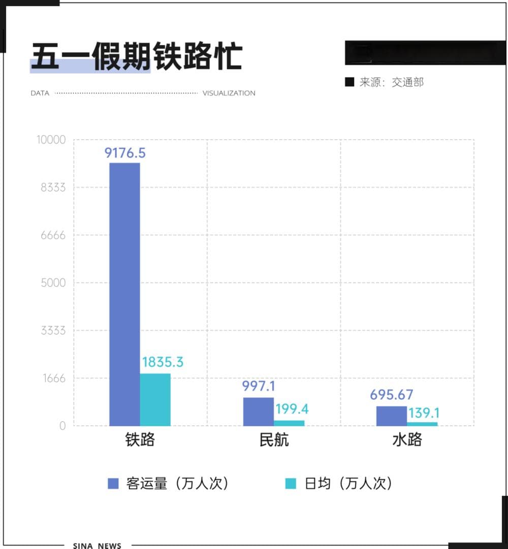 高铁票价将调整：四线路最高涨20%，最低5.5折起