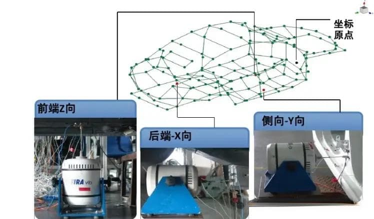 研究与分析汽车NVH问题的方法