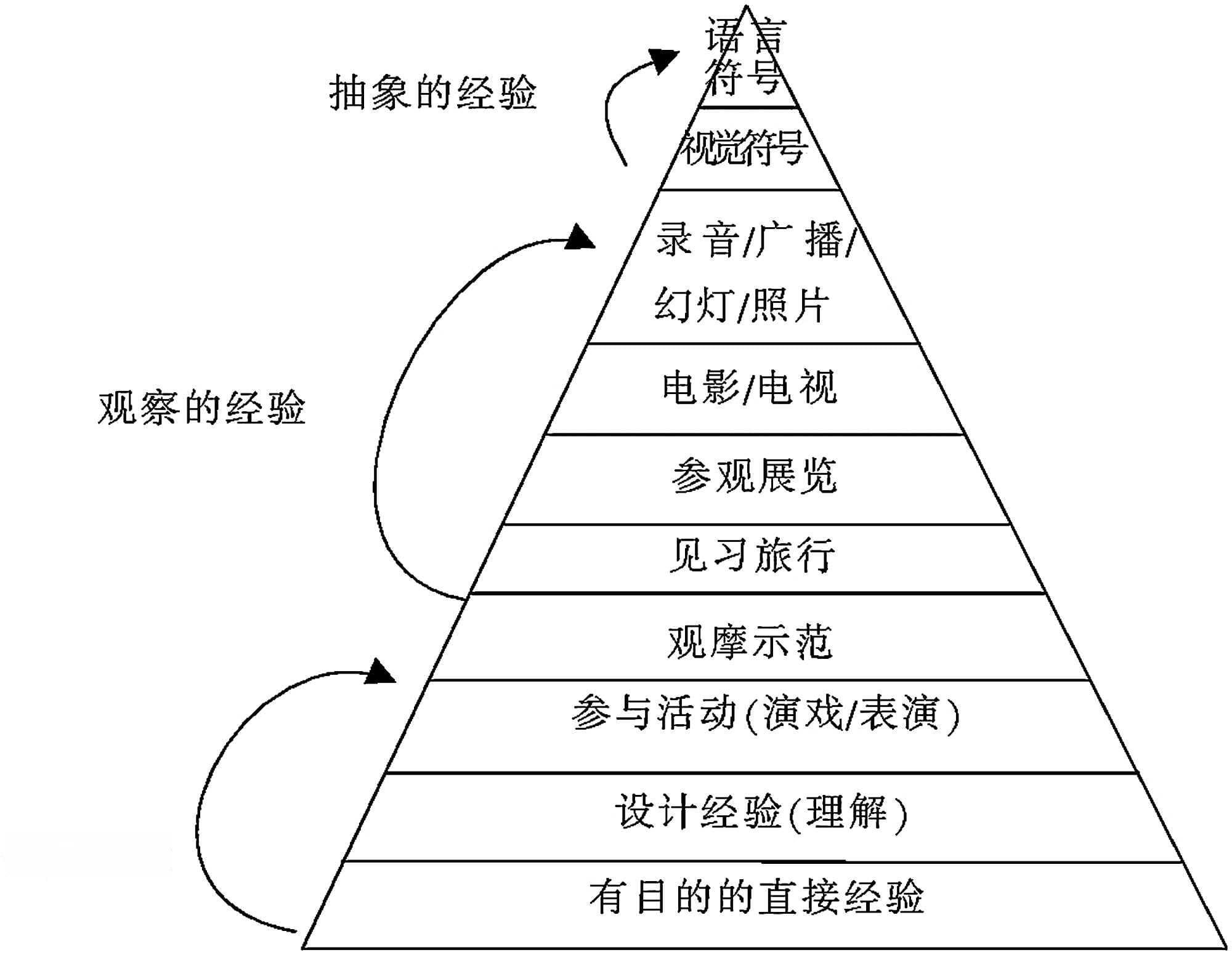 短视频在初中生物教学中的应用分析