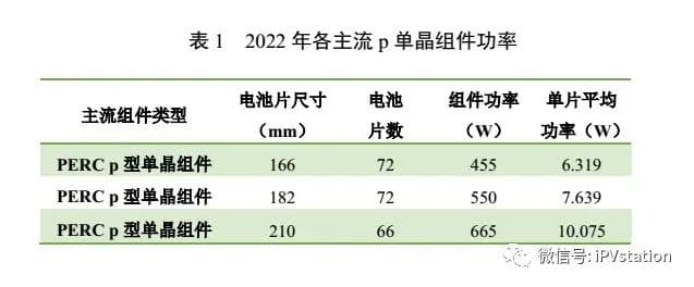 硅料价格对单晶组件价格变动分析