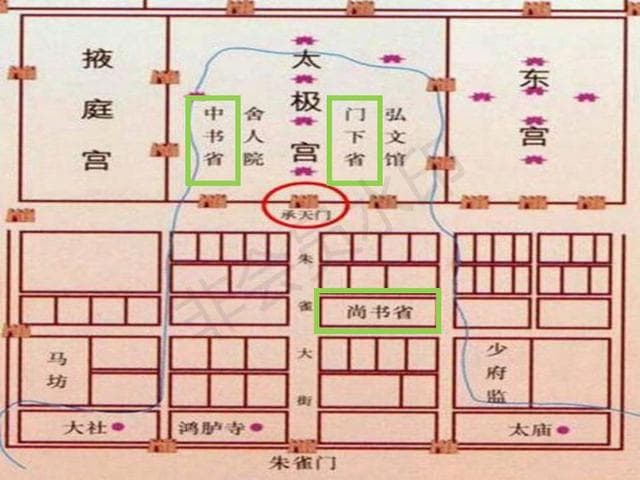 图文解读唐代中央政府组织结构，简单易懂
