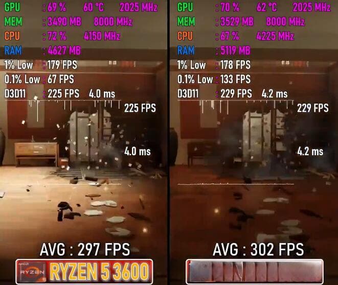 R5 3600和R5 3600X差距多大？有什么区别？