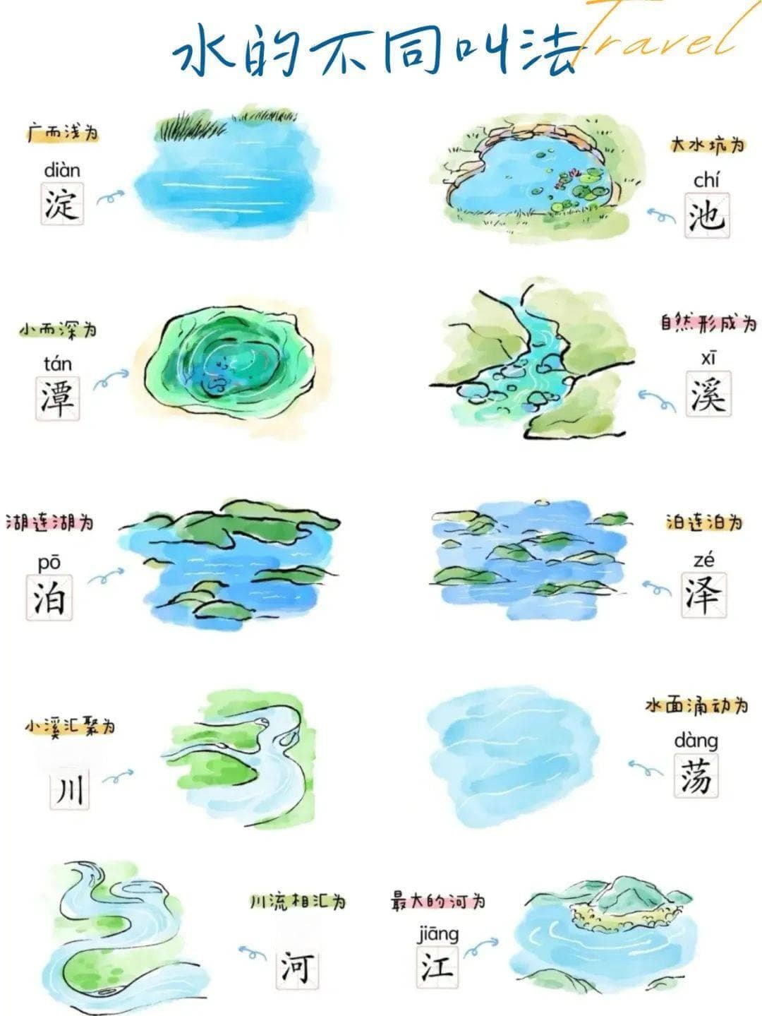 中国古代对水的不同叫法，涨姿势！