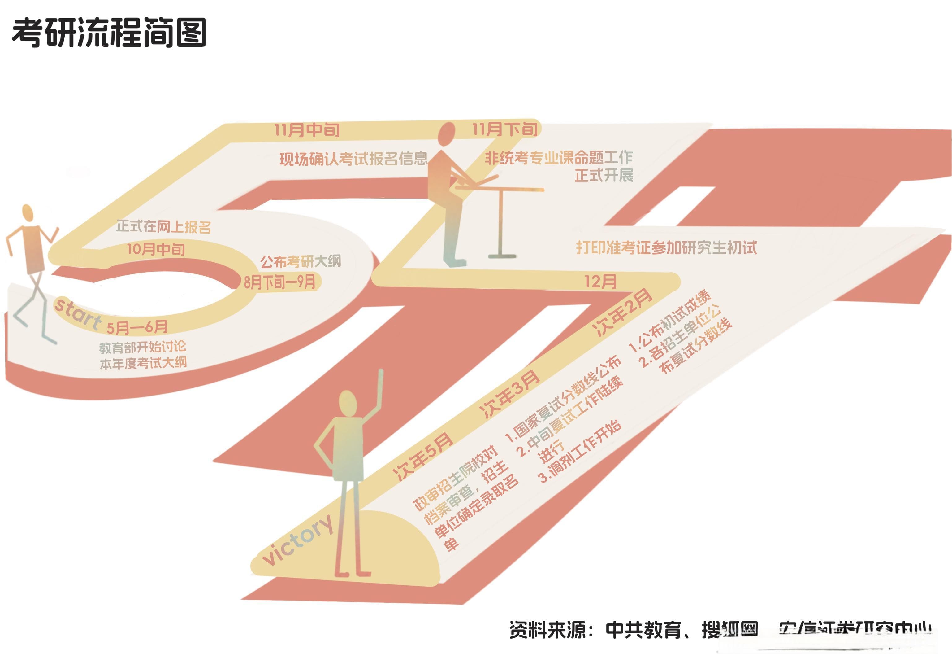 数说考研 | 背着ABANDON但从未放弃的TA们
