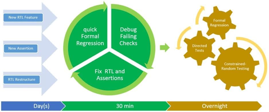 【RTL设计调试的艺术】：Verilog HDL调试技巧终极指南