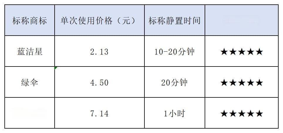 告别管道堵塞，享受畅快生活！18款管道疏通剂大比拼