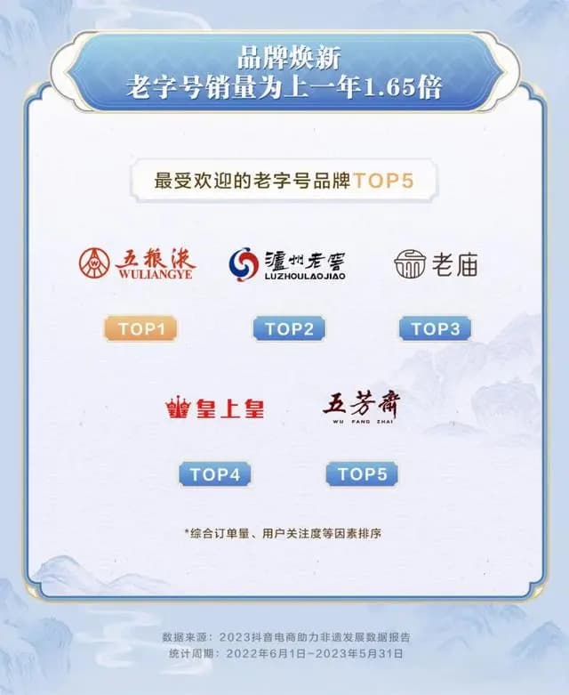直播带货助力老字号，激发老品牌新活力