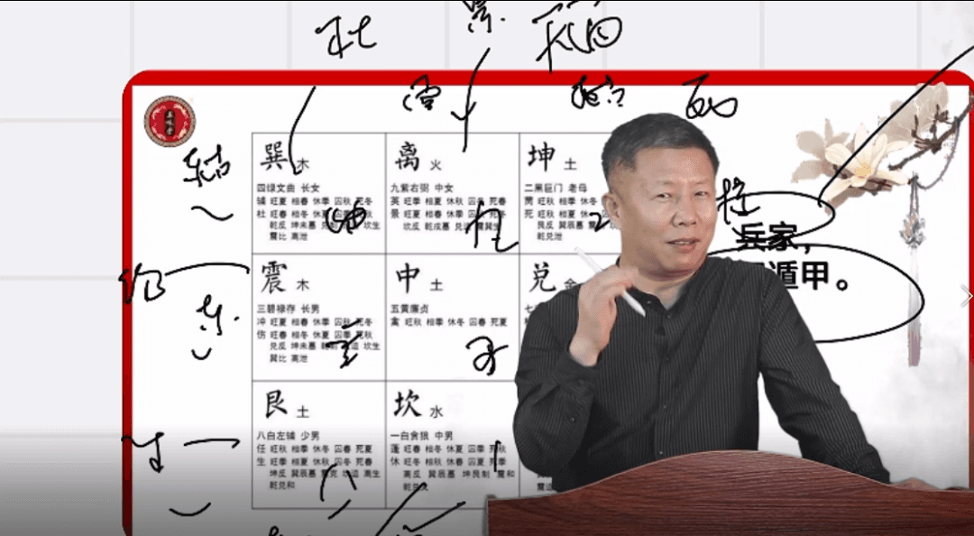 九宫八卦是什么？是上古昆仑文明的核心图腾！