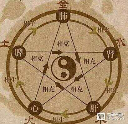 中国式“取名”艺术的文化元素及其他