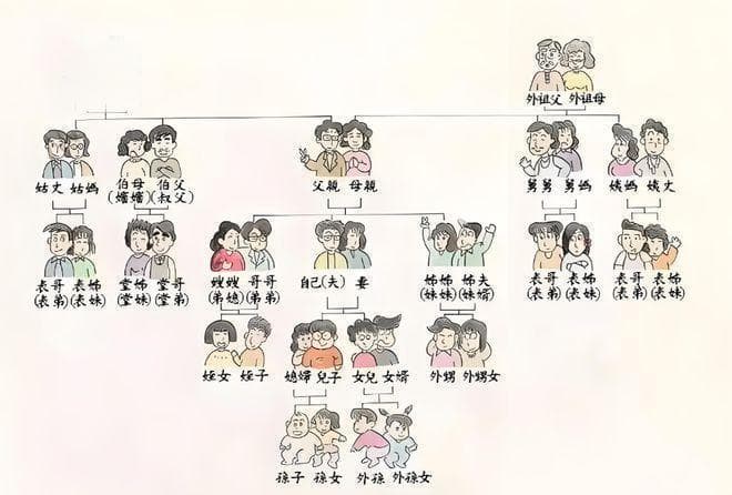 家谱中的"六亲"称呼：尊祖敬亲的孝道文化传承