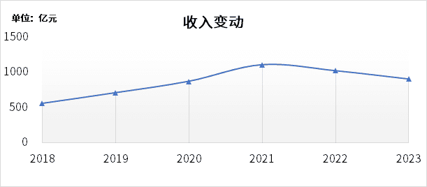 深度解析：山东钢铁基本面五大维度全面评估