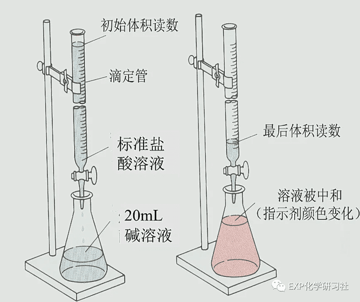 滴定分析操作与注意事项