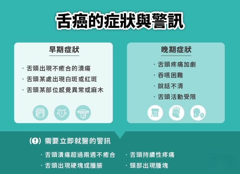 舌癌症状、原因、治疗与预防全解析