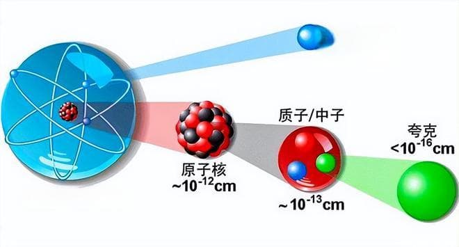 量子力学中的“量子”到底什么意思？是一种基本粒子吗？