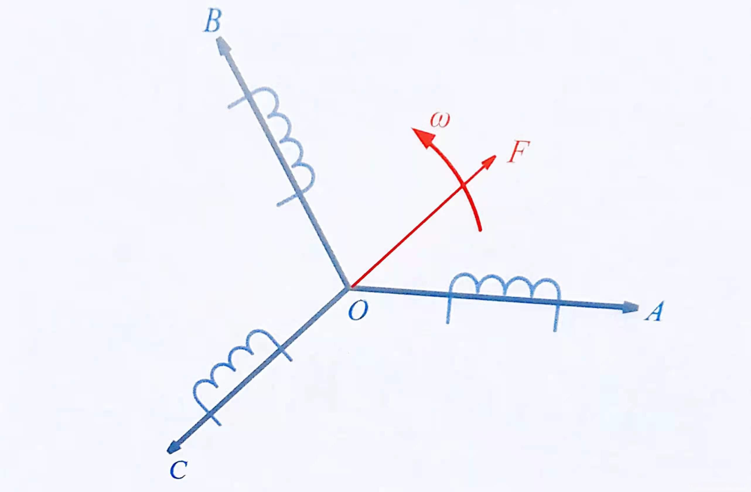 三相BLDC/PMSM电机的数学模型及其双环数字控制