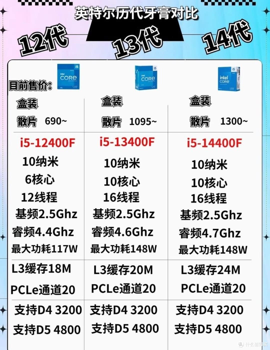 CPU性能与价格：翻新处理器性价比分析🔍
