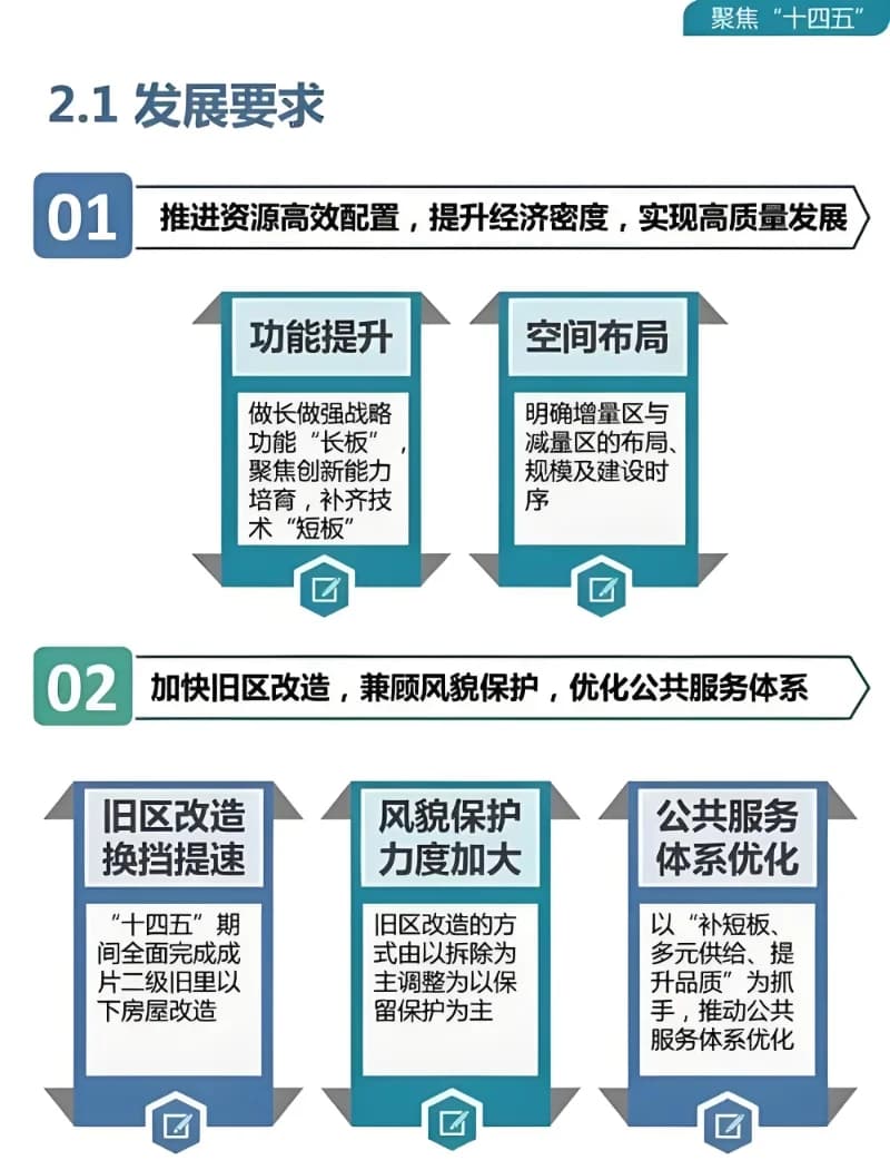 上海装配式建筑发展迈入新阶段：技术创新与智能建造引领行业未来