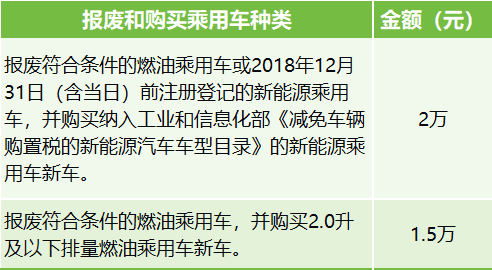 2025北京汽车以旧换新补贴领取指南