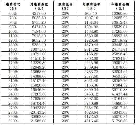 灵活就业人员参保指南：广东深圳、浙江、甘肃等地政策详解