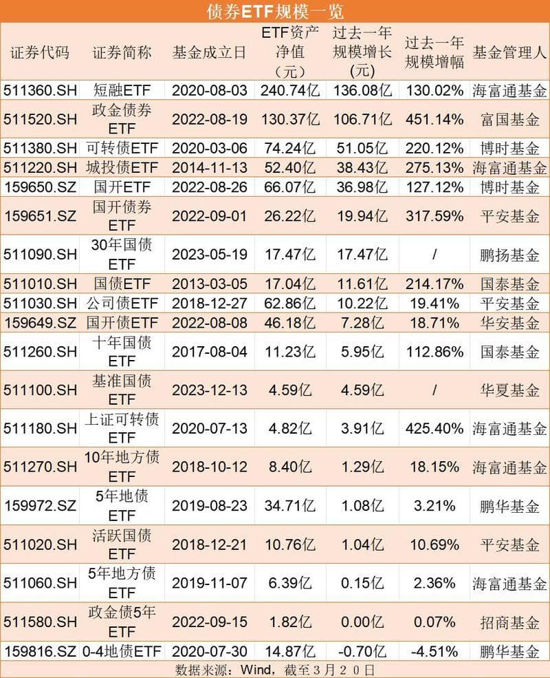 买基金和ETF哪个更经济实惠？交易成本与灵活性全面对比分析