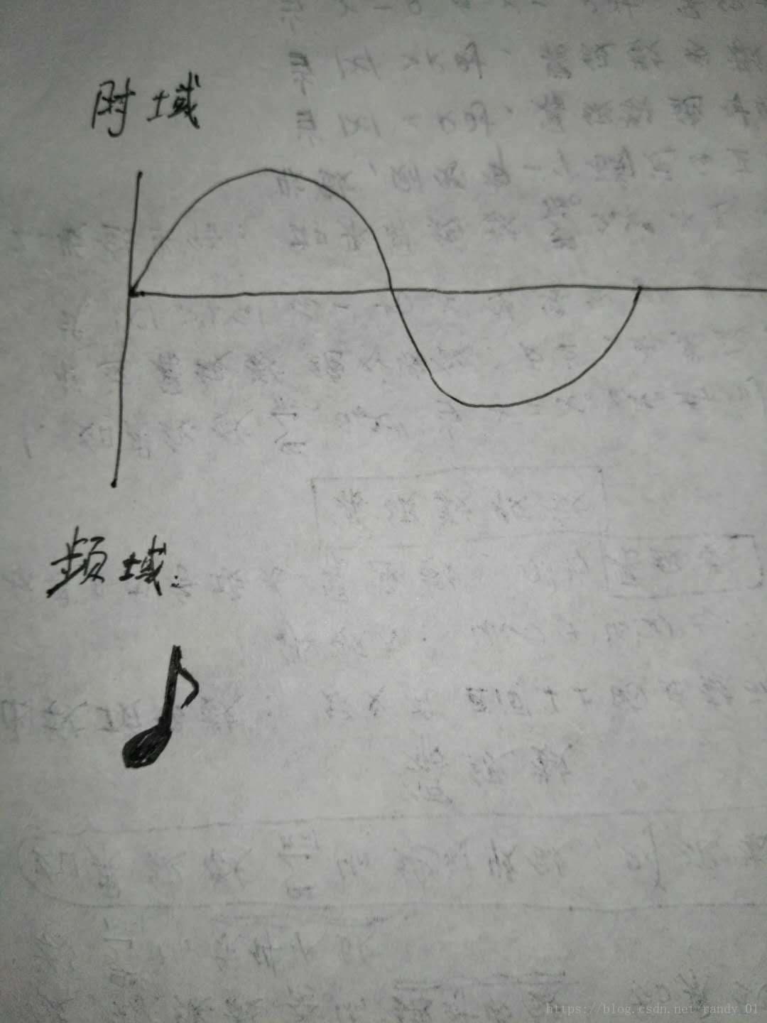 傅立叶变换最详细的解读
