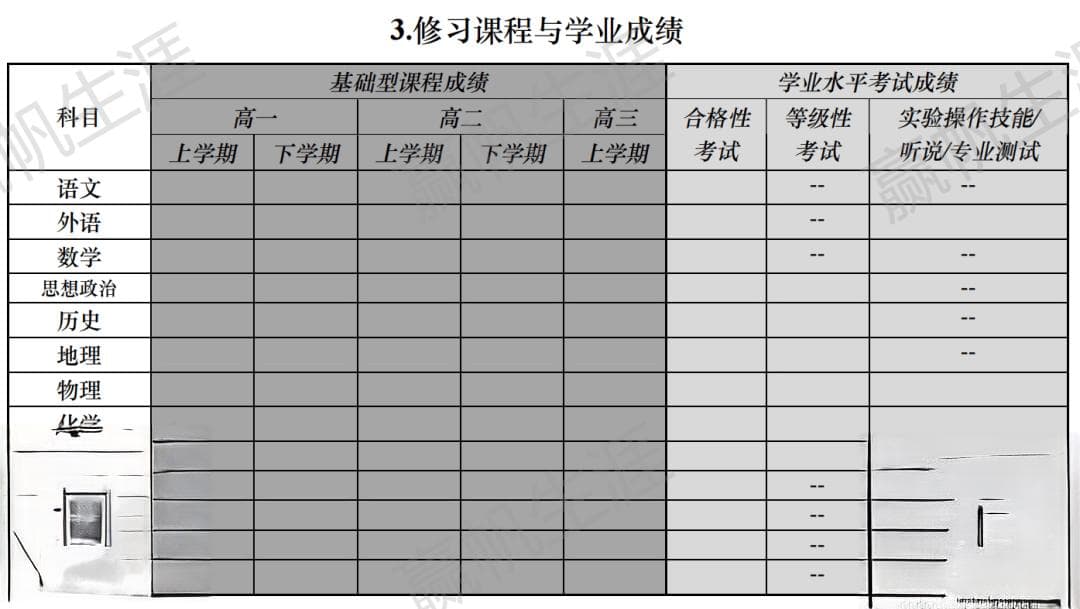 一文看懂：上海高中生综合素质纪实报告！