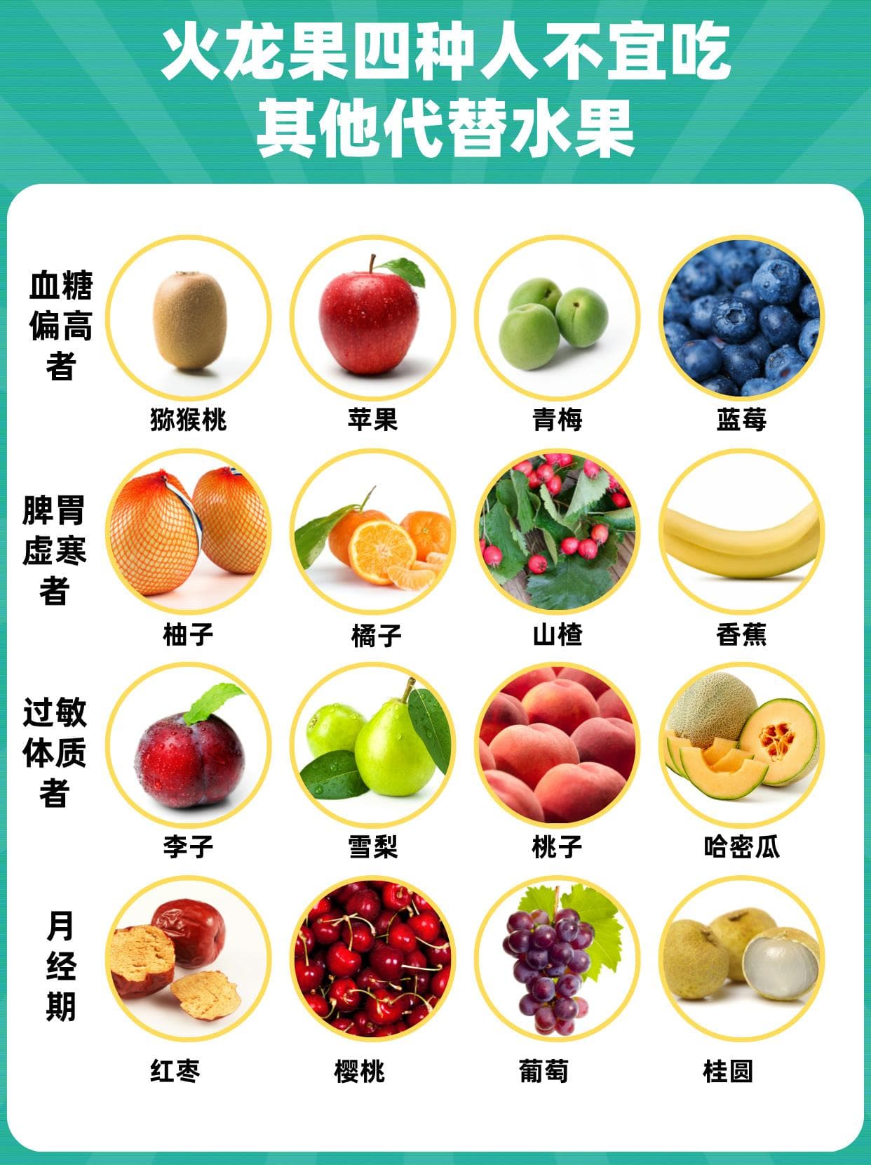 哪些人群不宜食用火龙果？健康水果替换方案