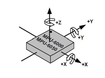 从原理到应用：MPU6050传感器详解与实战指南
