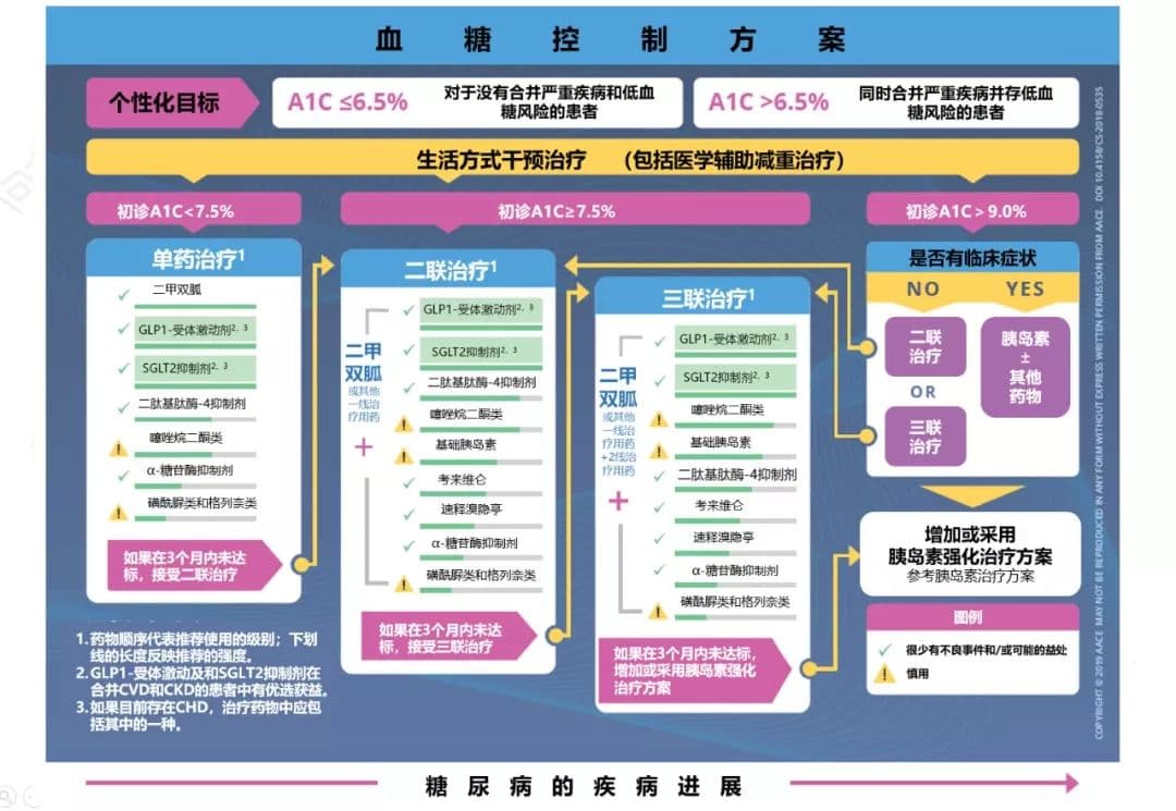 被“灵魂砍价”的“达格列净”火了，你知道它该怎么用吗？