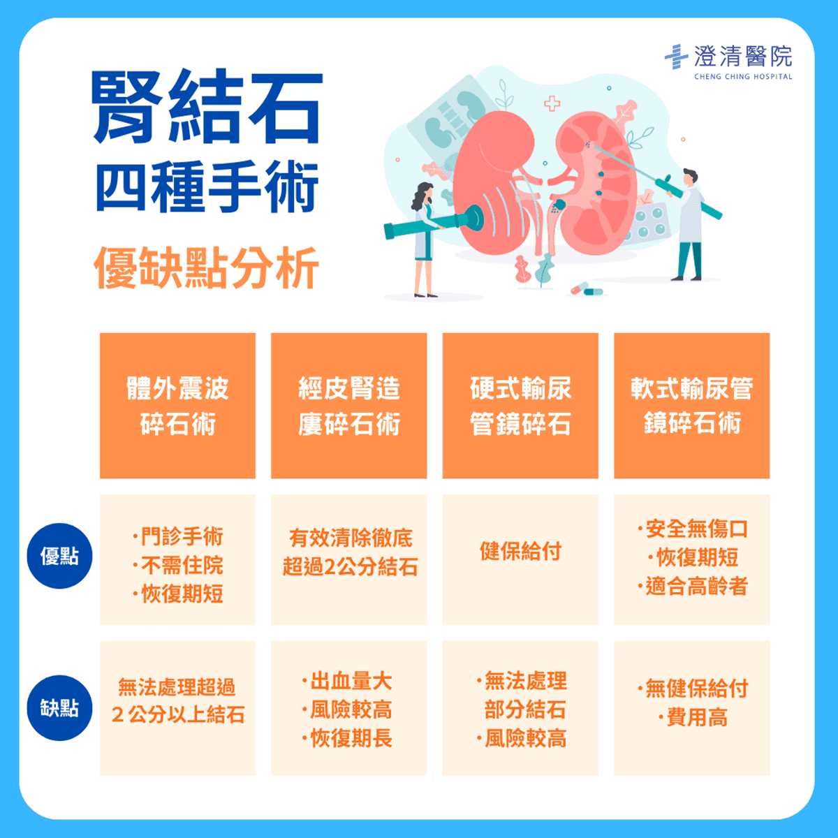 肾结石治疗新选择！软式输尿管镜碎石手术全解析