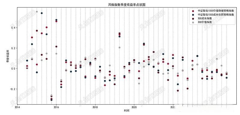 基于动量因子的风格ETF不定期轮动