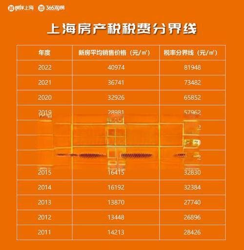 上海房产税计算方法是什么？如何知道自己需要交多少？