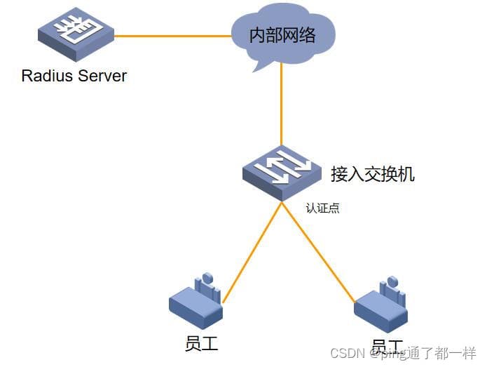 MAC认证配置及命令解析（含华为和华三设备）