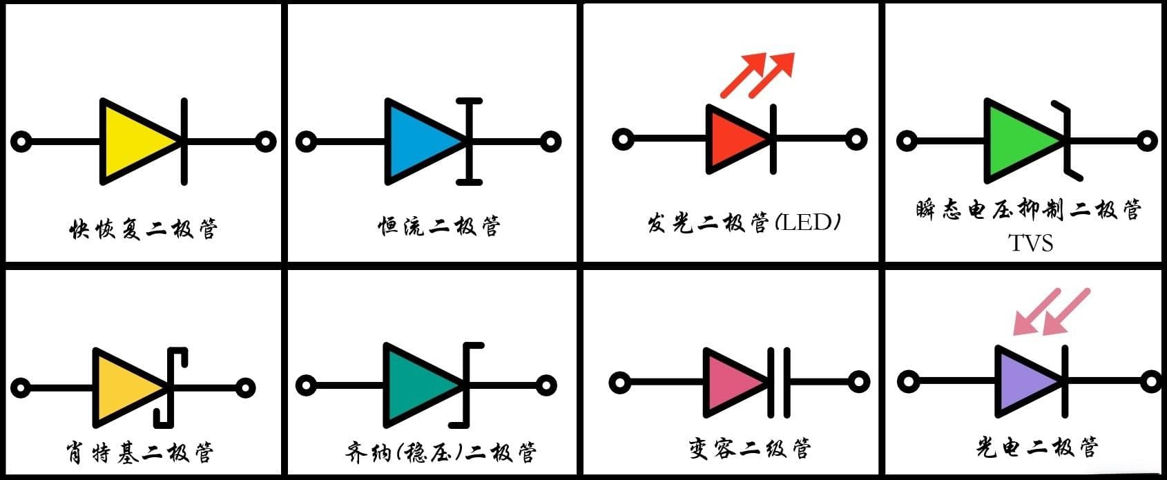 常见的九种二极管