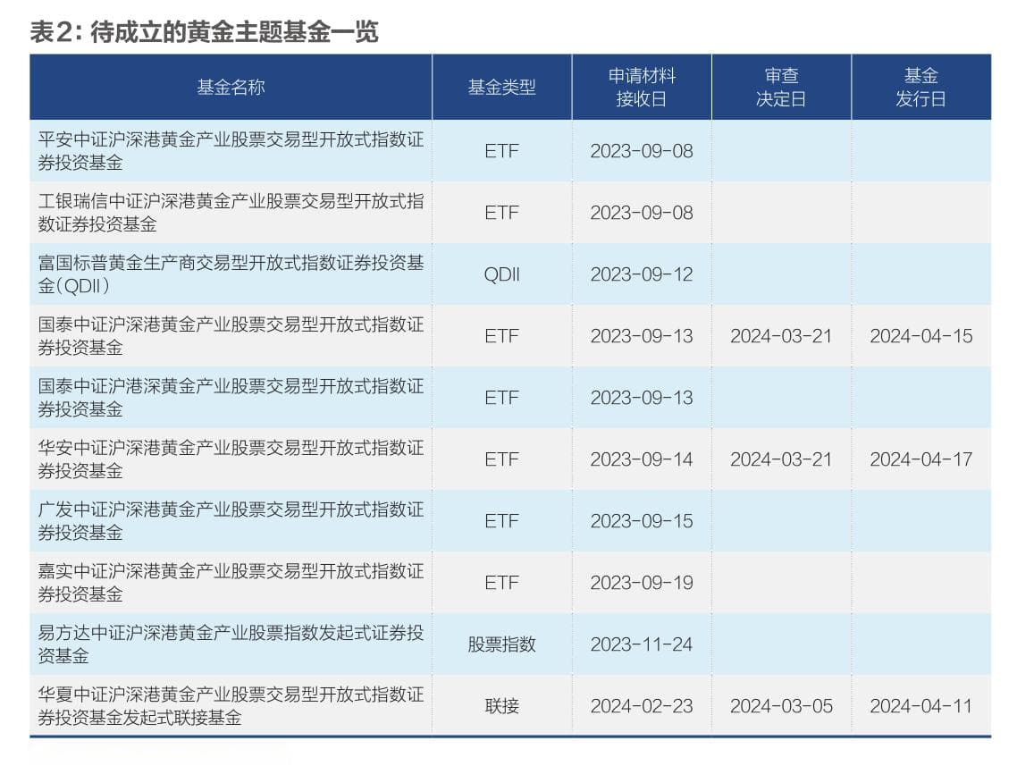 谁在买入黄金ETF？