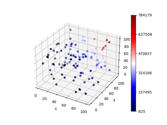 [Pyplot] 绘制三维散点图使用颜色表示数值大小