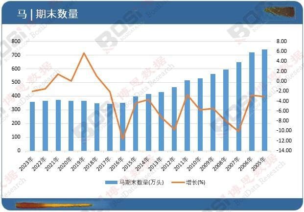 中国马养殖业的现状与挑战：从数据看行业未来