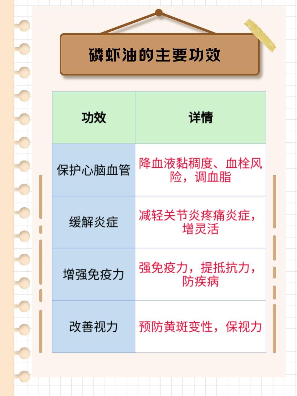 奇妙磷虾油：天然营养源，护心养脑，强健体魄