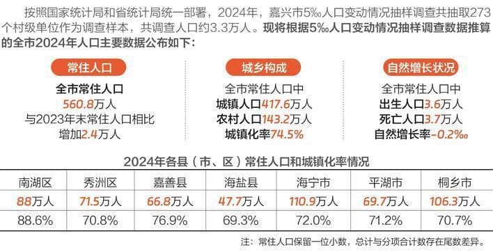 嘉兴靠什么打造人口“强引力”