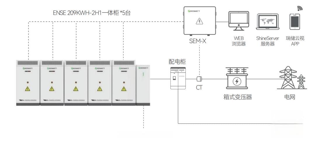 工商业储能系统效率计算分析
