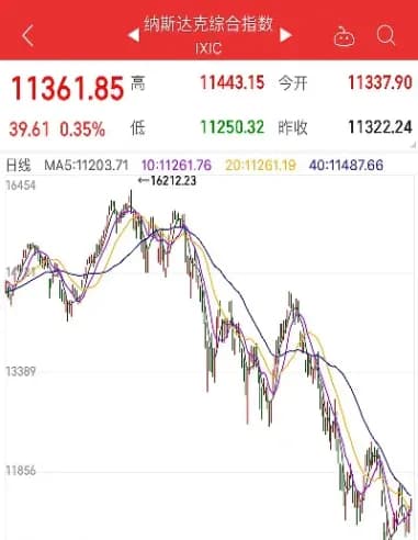 纳斯达克指标期货行情(纳斯达克指标期货行情走势图)