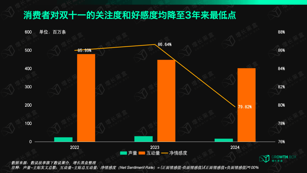 挖掘了百万数据，我们弄清了消费者对双11的真实看法