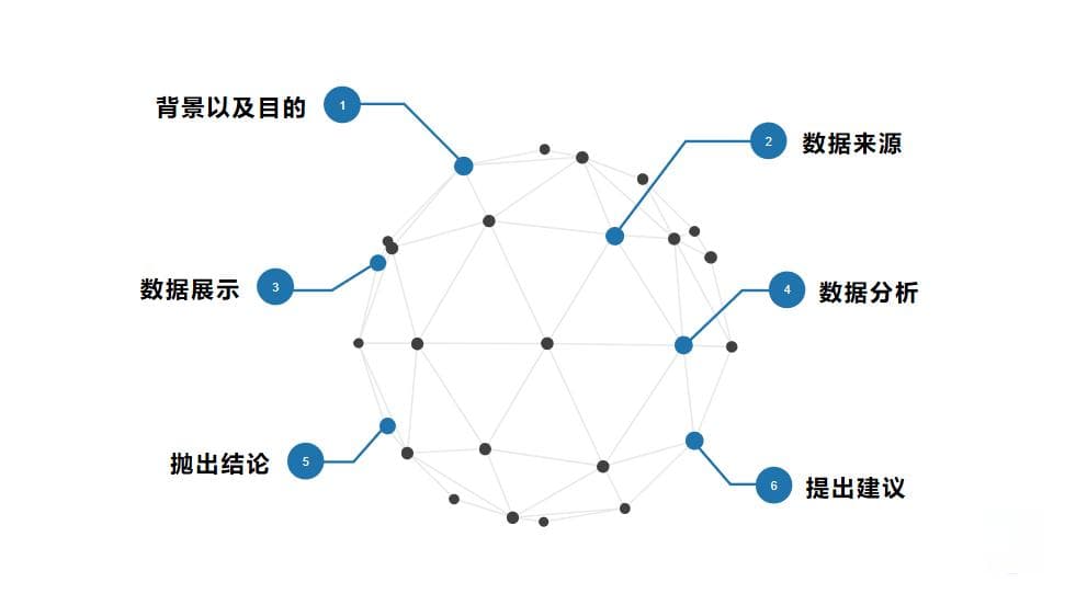 一份高价值的「数据分析报告」怎么撰写？数据分析师必看！